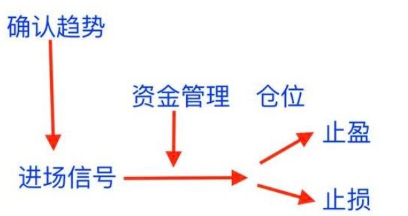 外汇交易系统.png