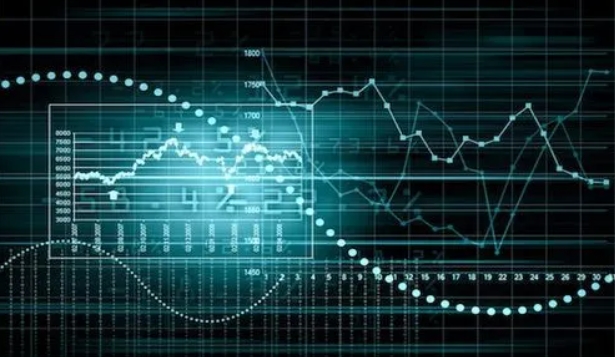 外汇黄金交易中如何利用SAR抛物线指标判