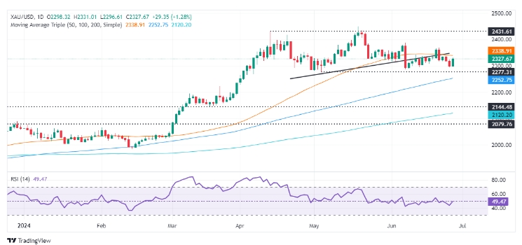尽管OPEC+承诺减产，但OPEC的石油