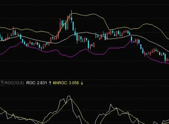 外汇跟单社区：ROC指标如何进行趋势分析