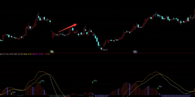 outrade跟单社区:背离指标有哪些？