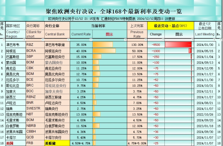 跟单社区：欧洲央行决议料“不对称降息”，