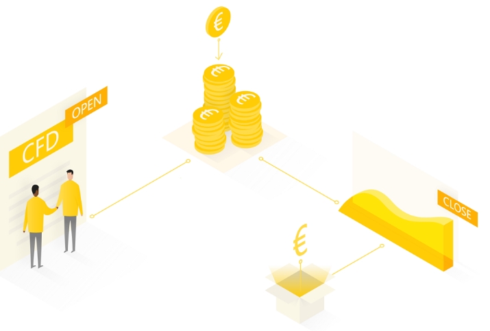 outrade跟单社区:差价合约是什么?