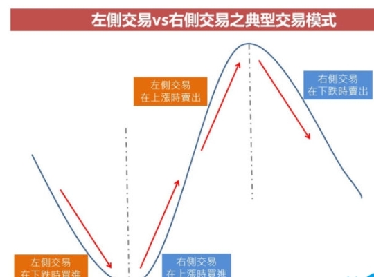 Outrade外汇跟单社区