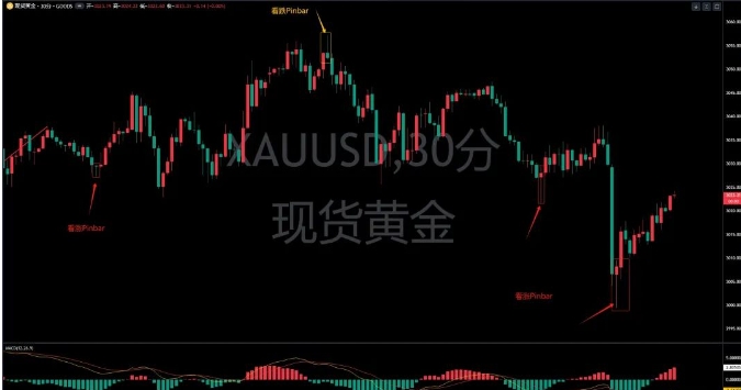 outrade跟单社区:神奇的反转形态—