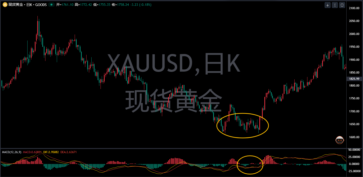Outrade外汇跟单社区：交易的本质和