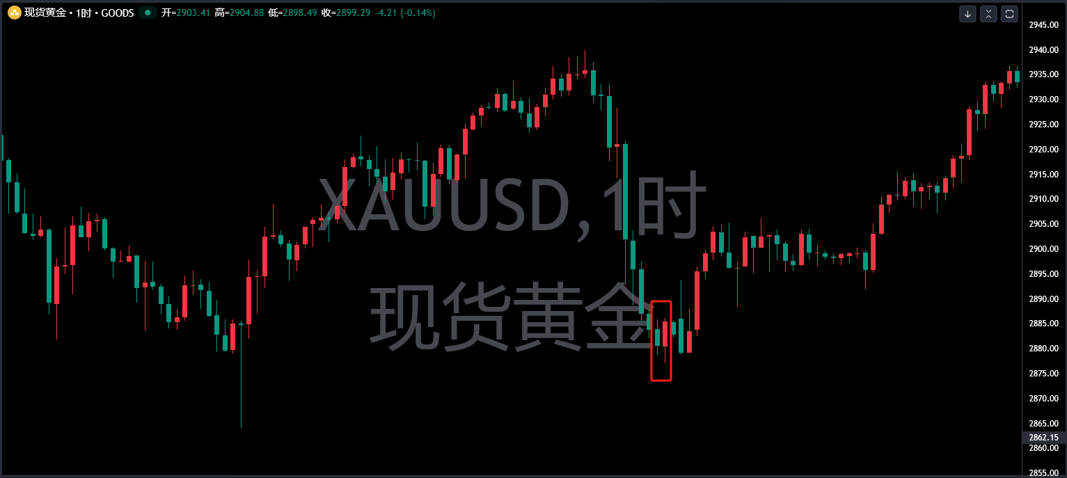 跟单社区：K线反转信号之王—"