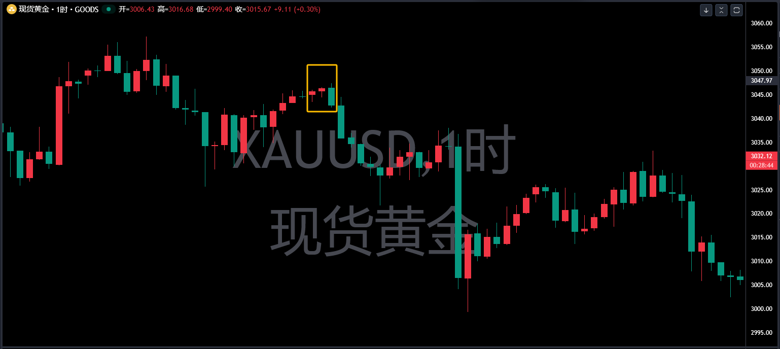 Outrade外汇跟单社区