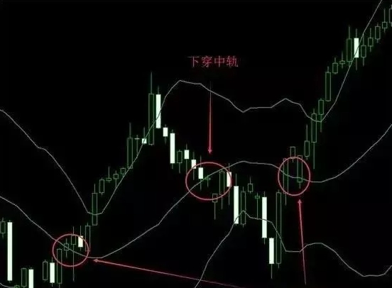 跟单社区:如何设置有效的止损点？