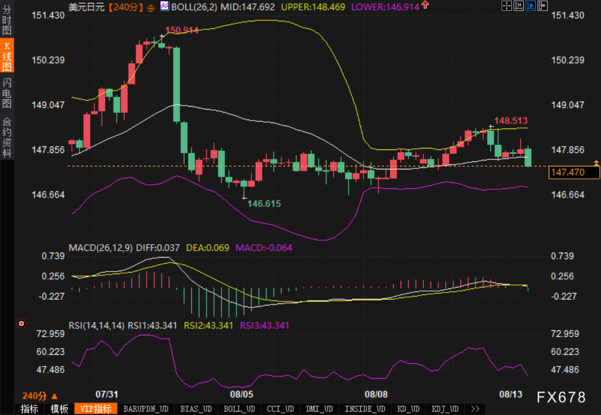 美元疲软，日元反弹：日银政策不确定性如何影响汇市？