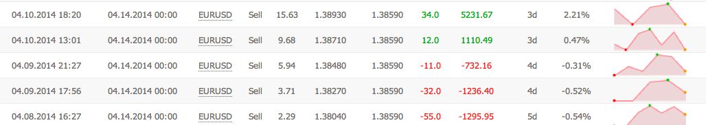 Flex智能交易系统：这就是摇滚