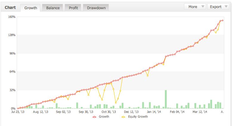 Flex智能交易系统：这就是摇滚