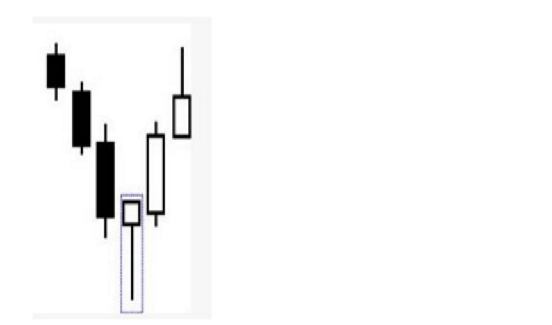 外汇黄金交易技术分析日本蜡烛图使用方法之锤子线与吊锤线