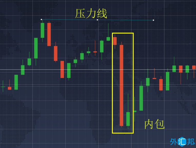 外汇黄金交易技术分析日本蜡烛图使用方法之锤子线与吊锤线