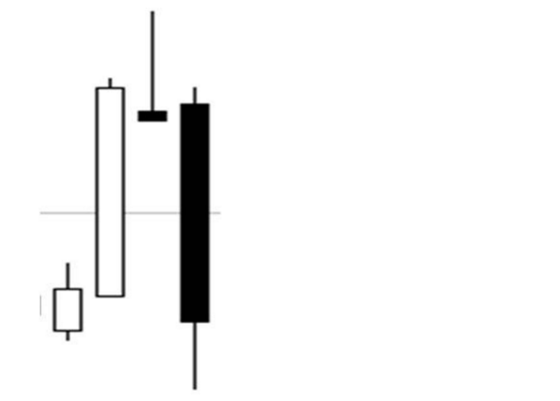 外汇黄金交易技术分析日本蜡烛图使用方法之锤子线与吊锤线