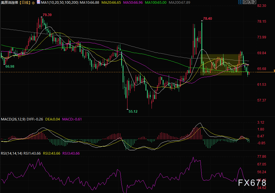油价反弹受限:供应过剩与资本收缩的双重压制(2) 油价反弹受限:供应过剩与资本收缩的双重压制