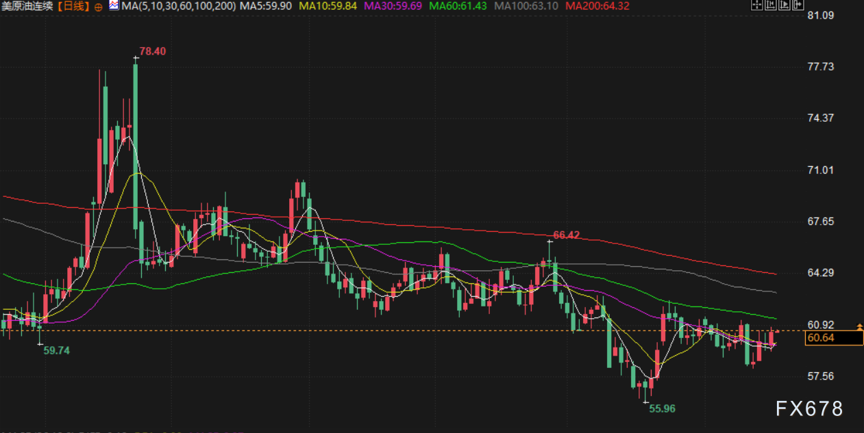 11月19日财经早餐：疲软的经济数据支撑，金价自一周低位回升，多重利好限制油价跌幅