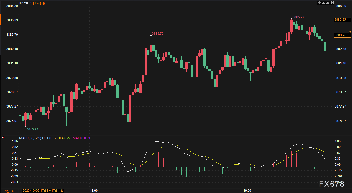 美国就业的“假宁静”：为何市场不敢轻举妄动？