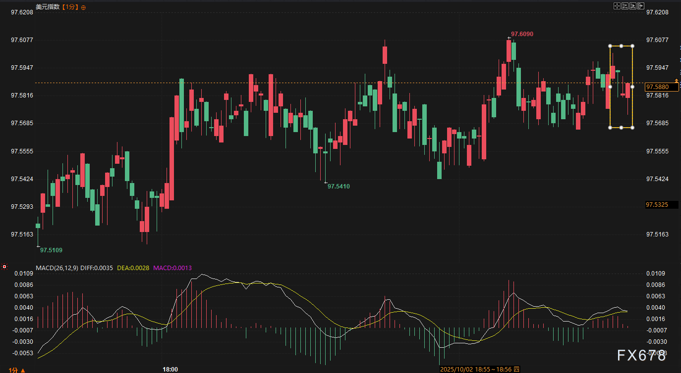 美国就业的“假宁静”：为何市场不敢轻举妄动？