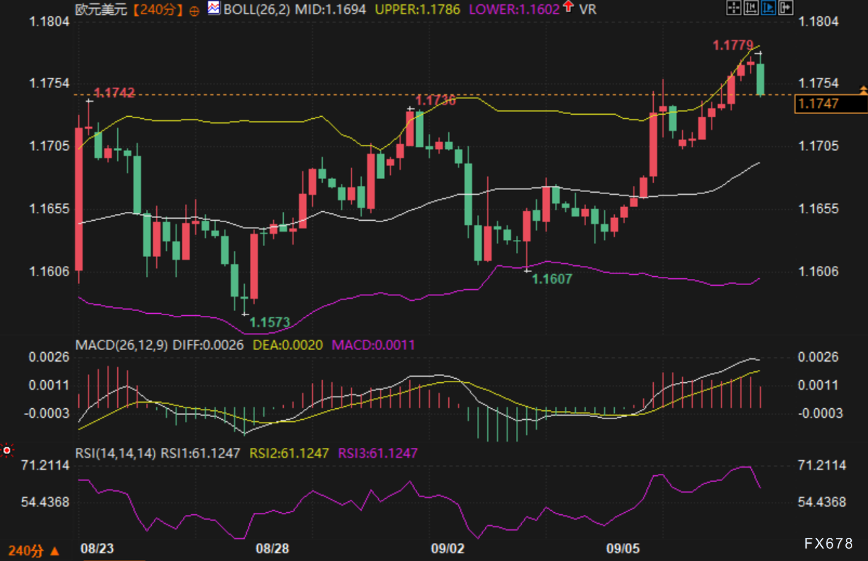 就业或下修80万:美元的防守反击还在吗?欧元/美元行情观察(2) 就业或下修80万:美元的防守反击还在吗?欧元/美元行情观察