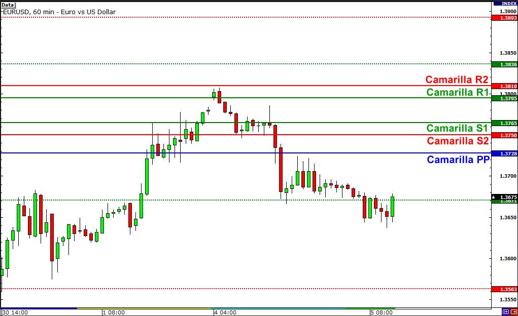 外汇交易技术分析之枢纽点 6 - 其它各种不同类型枢纽点的计算方法
