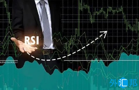 相对强弱指数RSI指标的在外汇黄金交易中的应用和注意事项