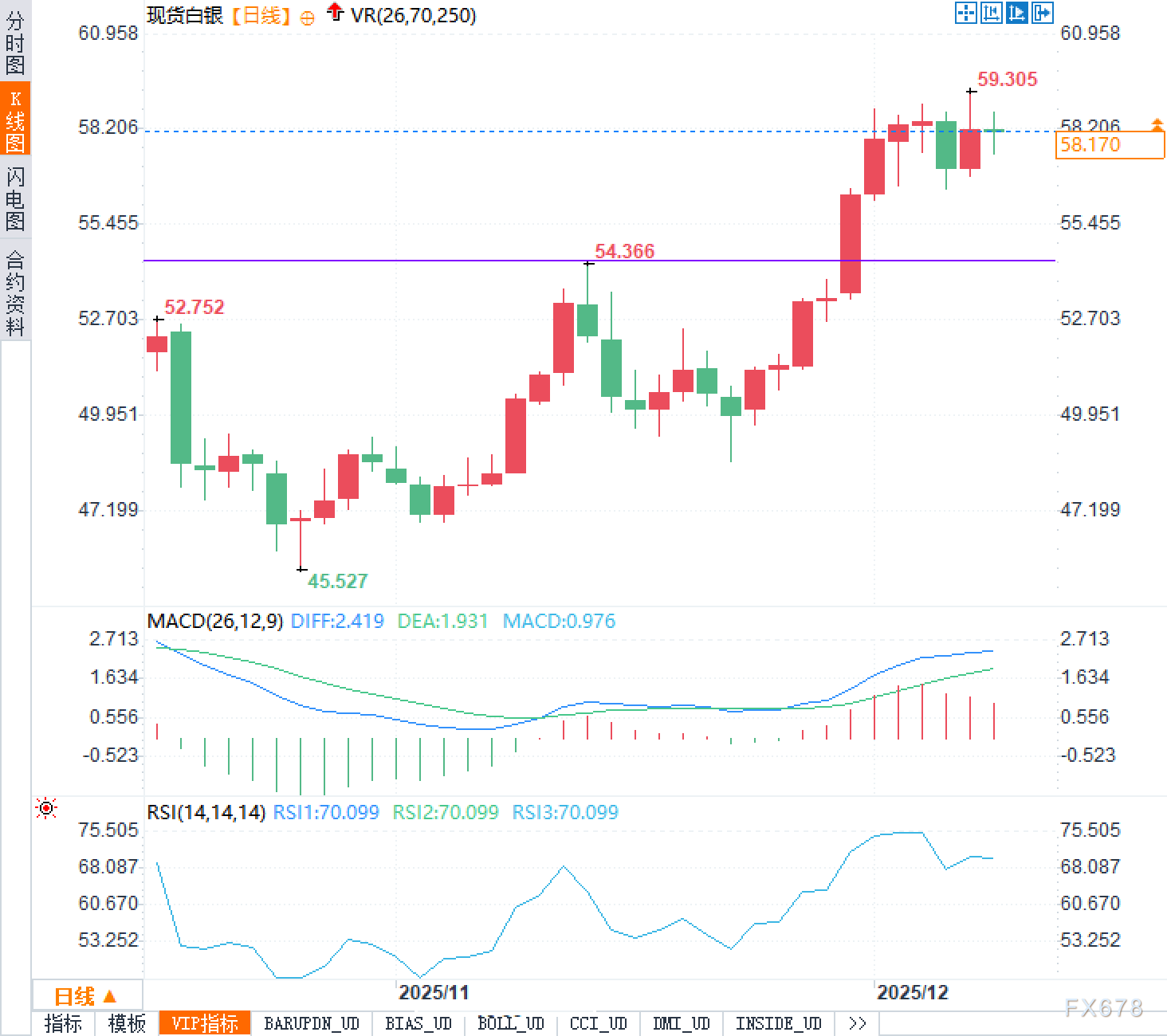 美联储开会前，白银决定先躺平几天，顺便看看剧本怎么写