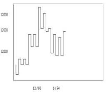 外汇技术分析:江恩理论之江恩买卖十二法则(1) 外汇技术分析:江恩理论之江恩买卖十二法则
