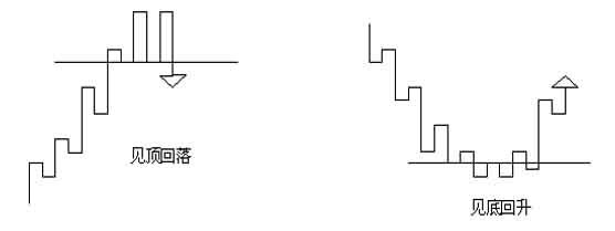 外汇技术分析:江恩理论之江恩买卖十二法则(15) 外汇技术分析:江恩理论之江恩买卖十二法则