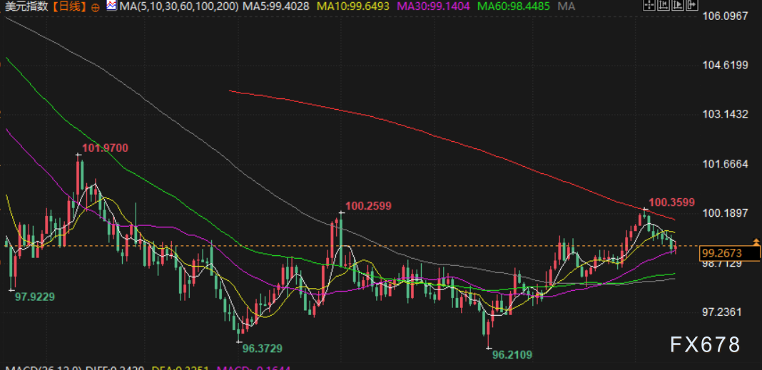 英镑领跌汇市陷观望，美数据荒终结在即，下周迎来9月就业报告