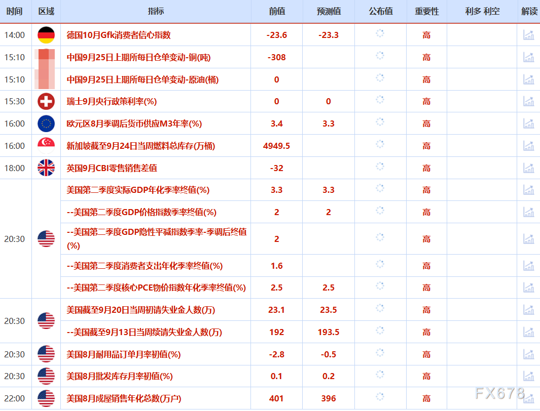 9月25日财经早餐:美元走强金价回落,油价触及七周最高,美征收欧盟汽车15%关税(2) 9月25日财经早餐:美元走强金价回落,油价触及七周最高,美征收欧盟汽车15%关税