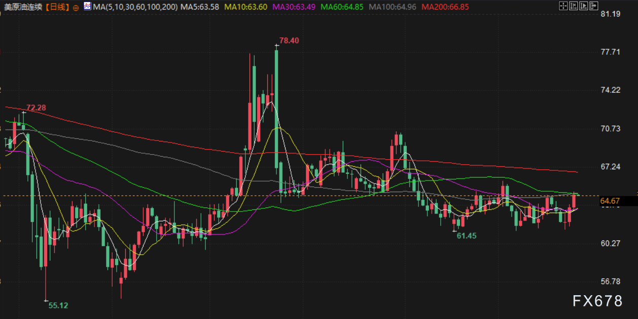 9月25日财经早餐:美元走强金价回落,油价触及七周最高,美征收欧盟汽车15%关税(4) 9月25日财经早餐:美元走强金价回落,油价触及七周最高,美征收欧盟汽车15%关税
