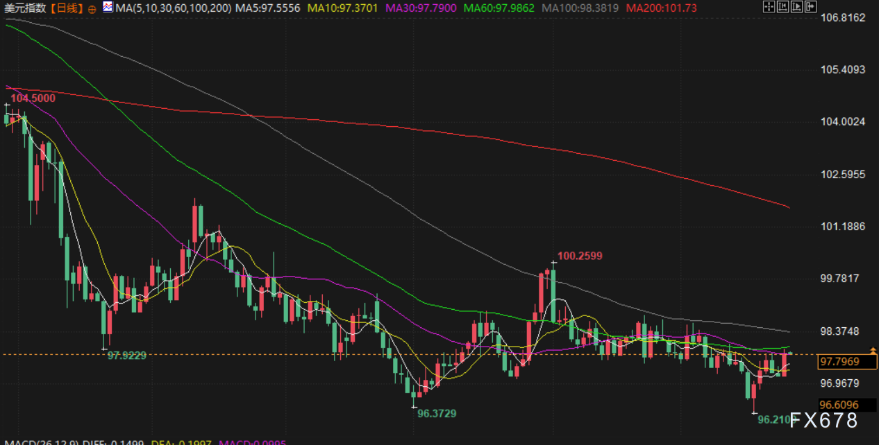 9月25日财经早餐:美元走强金价回落,油价触及七周最高,美征收欧盟汽车15%关税(5) 9月25日财经早餐:美元走强金价回落,油价触及七周最高,美征收欧盟汽车15%关税