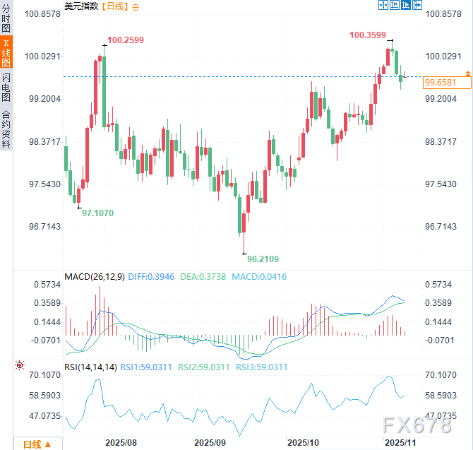 美参议院达成协议延长政府拨款，重大迹象显示停摆即将结束