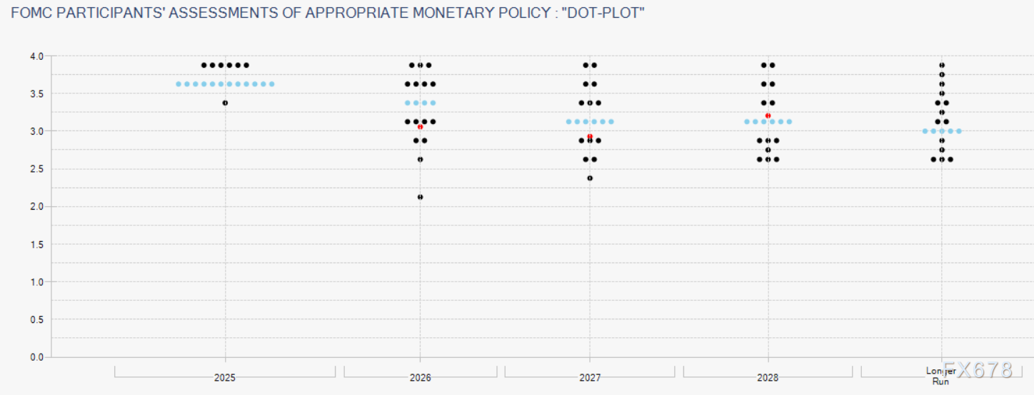 “恐惧”但不恐慌!黄金被困在5000心理迷宫,谁将打破僵局?(2) “恐惧”但不恐慌!黄金被困在5000心理迷宫,谁将打破僵局?
