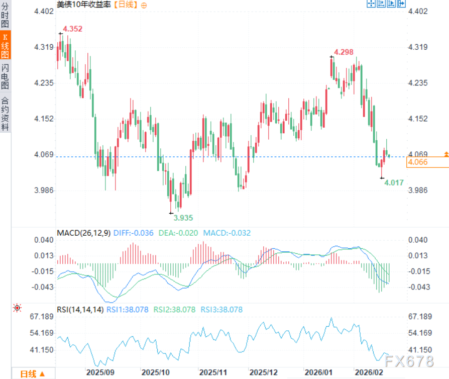 “恐惧”但不恐慌!黄金被困在5000心理迷宫,谁将打破僵局?(3) “恐惧”但不恐慌!黄金被困在5000心理迷宫,谁将打破僵局?