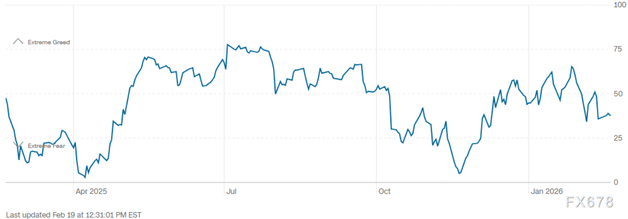 “恐惧”但不恐慌!黄金被困在5000心理迷宫,谁将打破僵局?(4) “恐惧”但不恐慌!黄金被困在5000心理迷宫,谁将打破僵局?