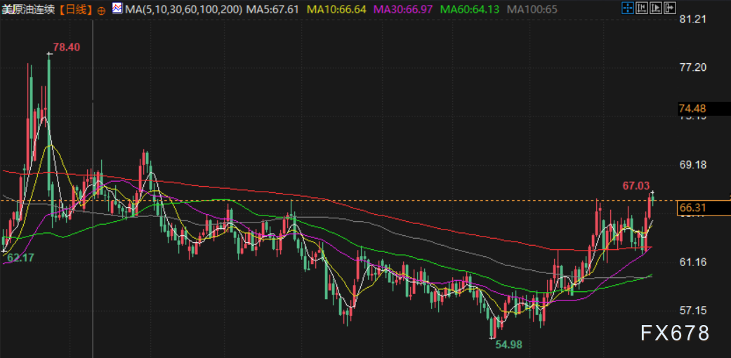 特朗普考虑打击伊朗，交易员大举押注看涨期权，地缘溢价支撑油价