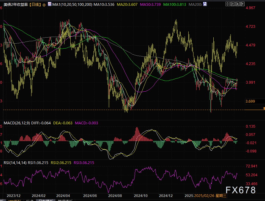 美联储难救经济?收益率曲线早已“失灵”,经济信号全是“烟雾弹”?(2) 美联储难救经济?收益率曲线早已“失灵”,经济信号全是“烟雾弹”?