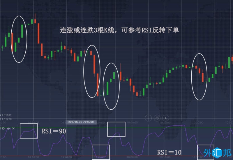 外汇黄金网格交易策略:马丁格尔策略+3根K线反转技术(1) 外汇黄金网格交易策略:马丁格尔策略+3根K线反转技术