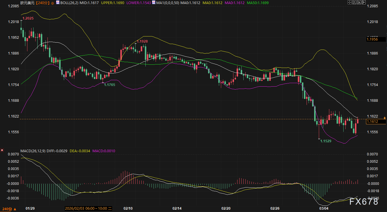 战争推高美元,非农一把拉回:这一周涨跌全看“变脸”,下周交易员该盯着谁?(3) 战争推高美元,非农一把拉回:这一周涨跌全看“变脸”,下周交易员该盯着谁?