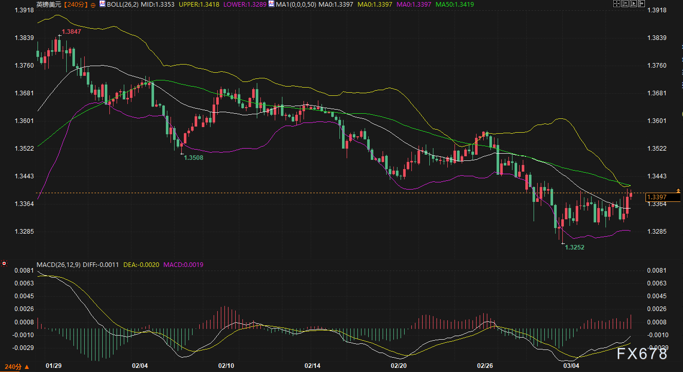 战争推高美元,非农一把拉回:这一周涨跌全看“变脸”,下周交易员该盯着谁?(4) 战争推高美元,非农一把拉回:这一周涨跌全看“变脸”,下周交易员该盯着谁?