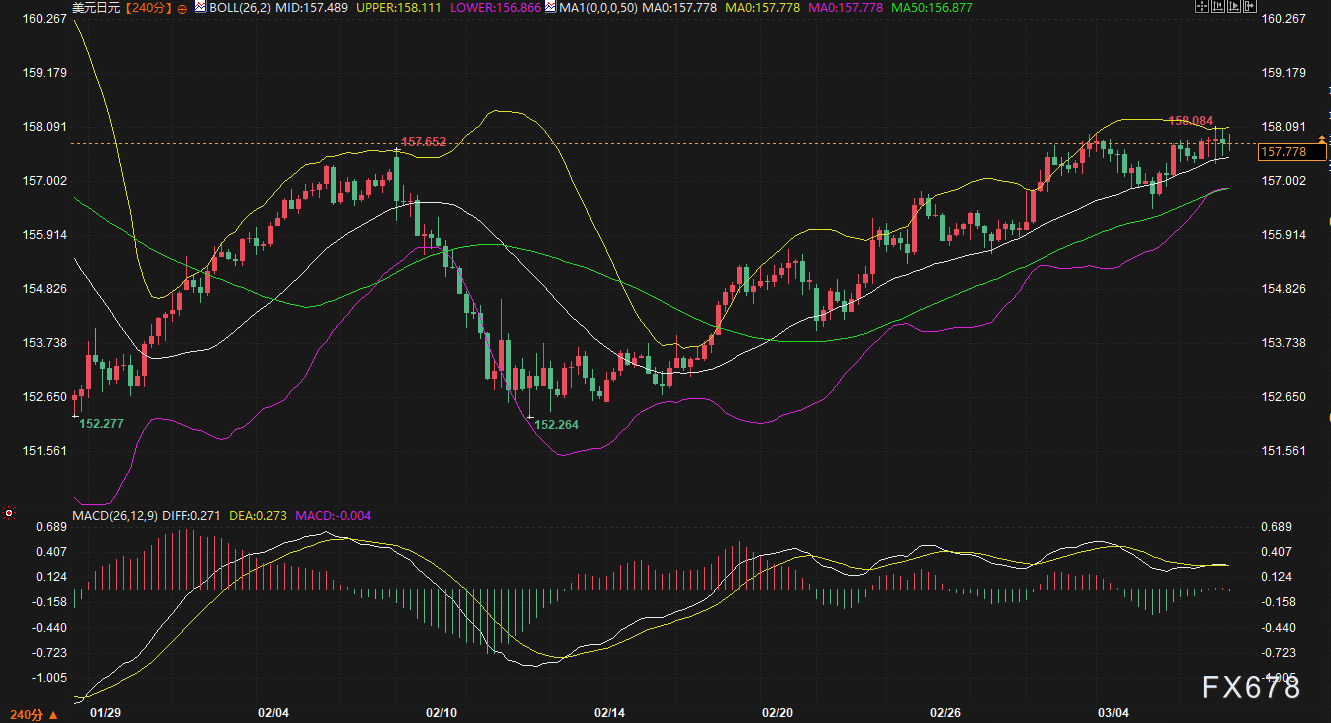 战争推高美元,非农一把拉回:这一周涨跌全看“变脸”,下周交易员该盯着谁?(5) 战争推高美元,非农一把拉回:这一周涨跌全看“变脸”,下周交易员该盯着谁?