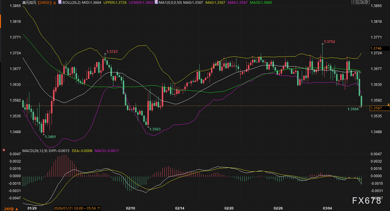 战争推高美元,非农一把拉回:这一周涨跌全看“变脸”,下周交易员该盯着谁?(6) 战争推高美元,非农一把拉回:这一周涨跌全看“变脸”,下周交易员该盯着谁?