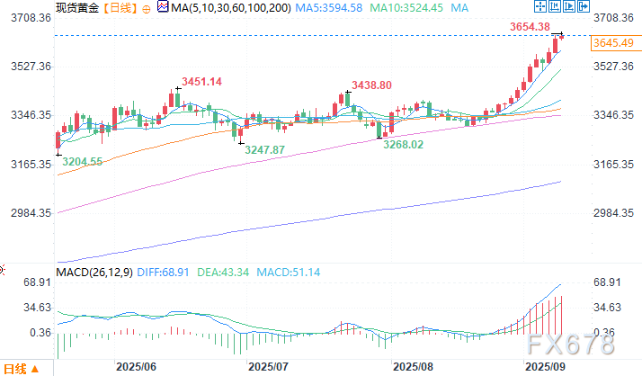 全球黄金ETF8月资金流入显著增长