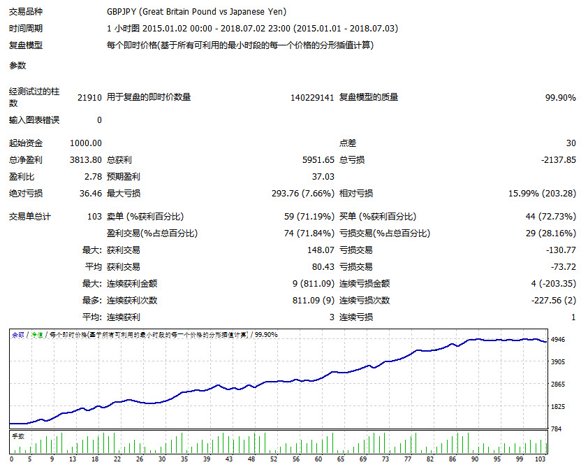 MT4软件EA测试：如何获取高质量数据提升准确性