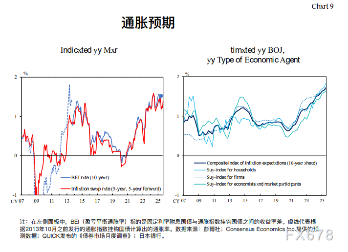 日本国债收益率攀升的深层逻辑与市场影响(2) 日本国债收益率攀升的深层逻辑与市场影响