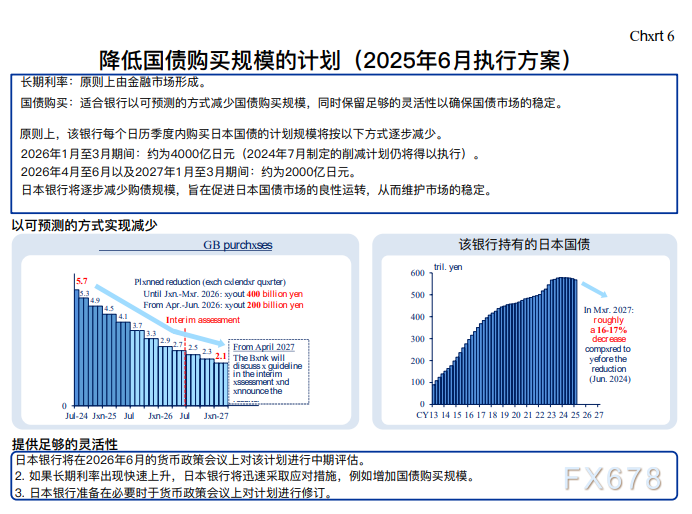 日本国债收益率攀升的深层逻辑与市场影响(4) 日本国债收益率攀升的深层逻辑与市场影响