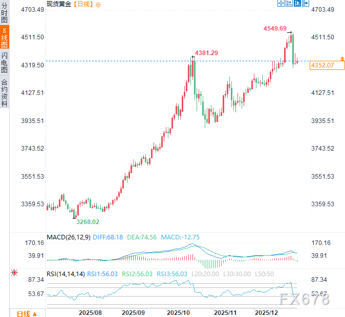 海湾盟友分歧对黄金原油市场影响分析