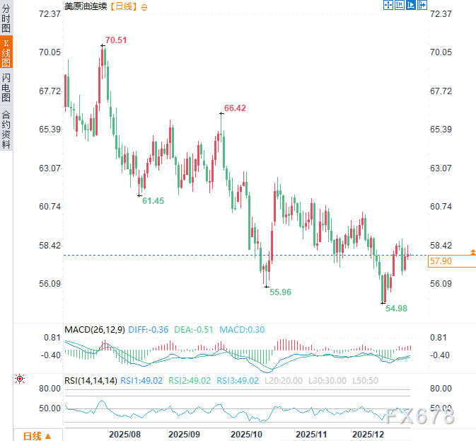 海湾盟友分歧对黄金原油市场影响分析